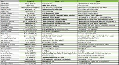 Break 2759 - NBA 23/24 Recon Hobby 4 Box - Pick Your Team!