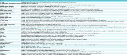 Break 2851 - 23/24 Donruss Hobby 6 Box HALF CASE - Pick Your Team/Player!