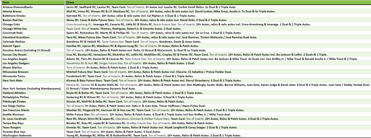 Break 3033 - 2024 Topps Baseball Series 2 Hobby x Jumbo - Pick Your Team!