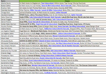 Break 3057 - NBA 23/24 Select x Contenders x Slam 6 Box - Pick Your Team!