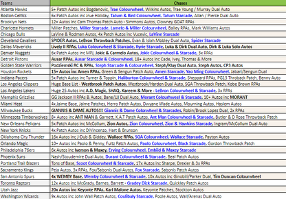 Break 3045 - NBA 23/24 Select x Contenders Hobby 5 Box - Pick Your Team!