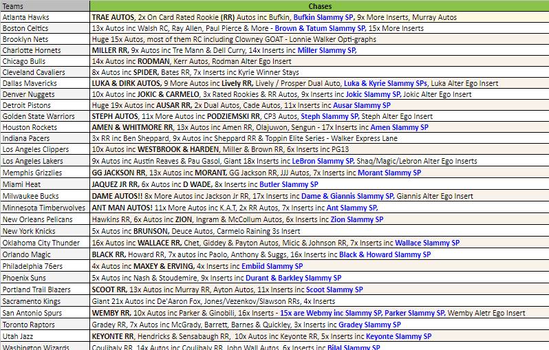 Break 3088 - NBA 23/24 Optic Hobby x Optic Choice 6 Box - Pick Your Team!