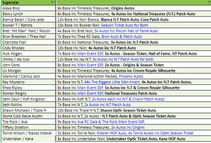Break 3130 - 2023 WWE Chronicles Hobby - Pick Your Wrestler + Random Letter!