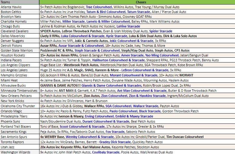 Break 3835 - NBA 23/24 Select HOBBY - Pick Your Team!