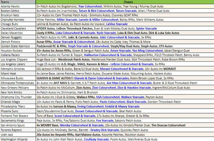 Break 3835 - NBA 23/24 Select HOBBY - Pick Your Team!