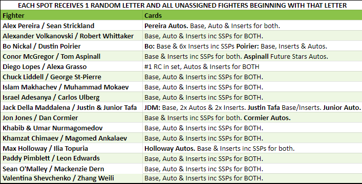 Break 3295 - 2024 UFC Chrome Hobby x Mega 3 Box - Pick Your Figther + Random Letter!