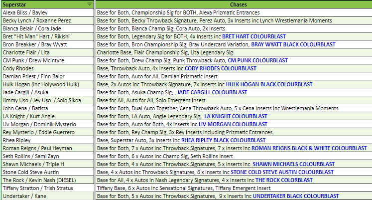 Break 3469 - 2024 WWE Prizm Hobby x Undercard 3 Box - Pick Your Wrestler + Random Letter!