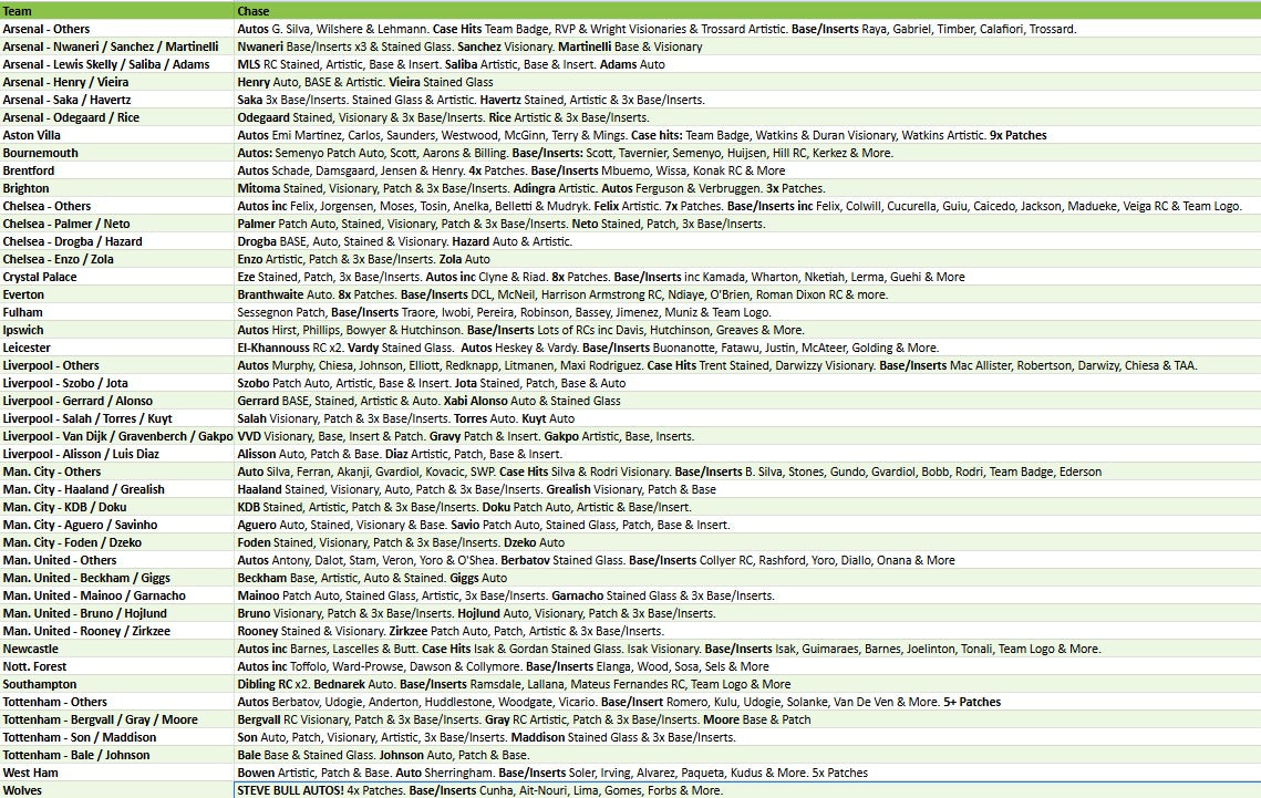 Break 4742 - 24/25 EPL Select Hobby - FULL CASE - Pick Your Team!