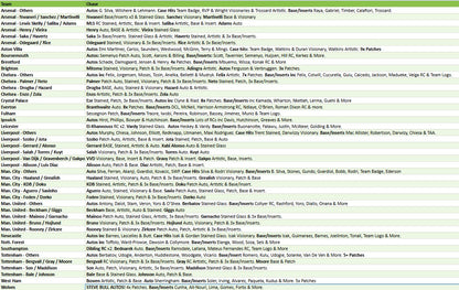 Break 4742 - 24/25 EPL Select Hobby - FULL CASE - Pick Your Team!