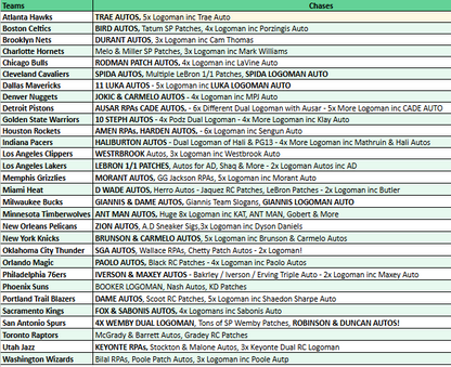 Break 4324 - RELEASE DAY - 23/24 NBA Immaculate Hobby Box - PICK YOUR TEAM!