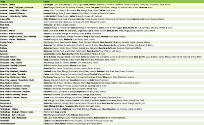 Break 4905 - 24/25 EPL Prizm Hobby x Breakaway - 8 BOX - Pick Your Team!