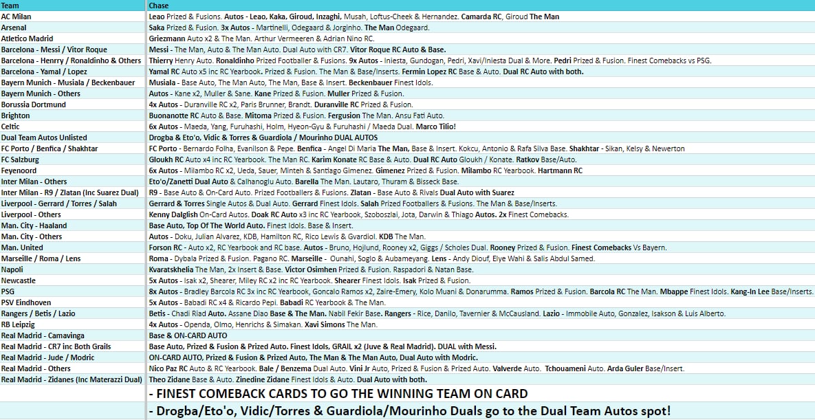 Break 2845 - 23/24 Topps UEFA Club Comp FINEST - Half Case - Pick Your Team