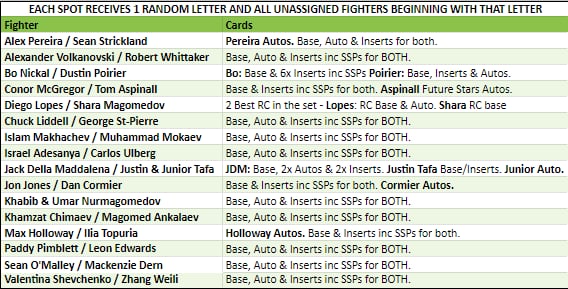 Break 3273 - 2024 UFC Chrome Hobby x Mega - Pick Your Fighter + Random Letter!