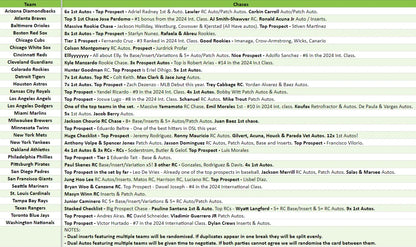 Break 3563 - 2024 Bowman Chrome Hobby x HTA - 4 Box Mixer - Pick Your Team!