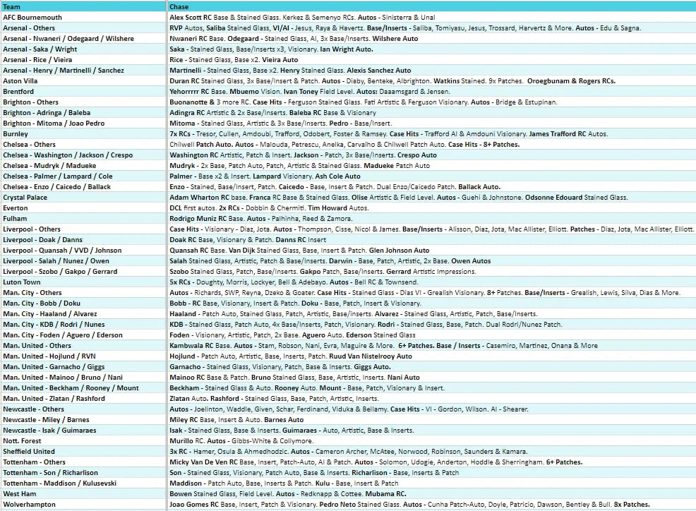 Break 3150 - 23/24 Select Premier League Hobby - FULL CASE - Pick Your Player / Team