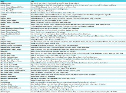 Break 3150 - 23/24 Select Premier League Hobby - FULL CASE - Pick Your Player / Team