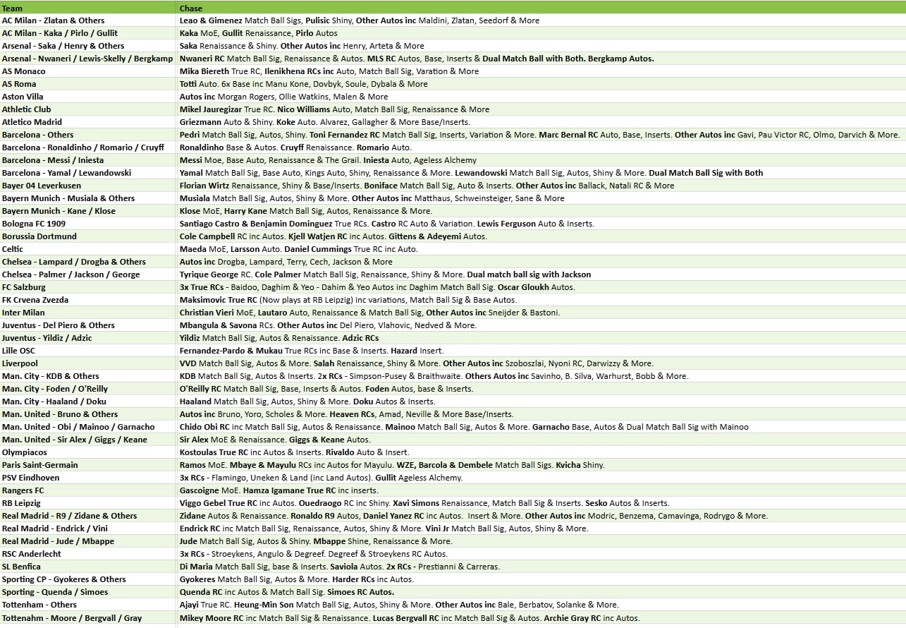 Break 5201 - 24/25 Merlin UCC Hobby x Value Monster
