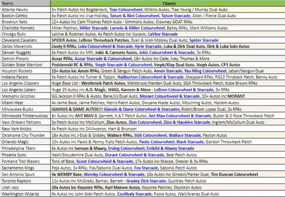 Break 2791 - 23/24 NBA Select Hobby x Retail 6 Box Mixer - Pick Your Team!