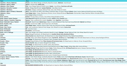 Break 3281 - 2024 Panini COPA America Prizm Hobby - 3 Box - Pick Your Nation!
