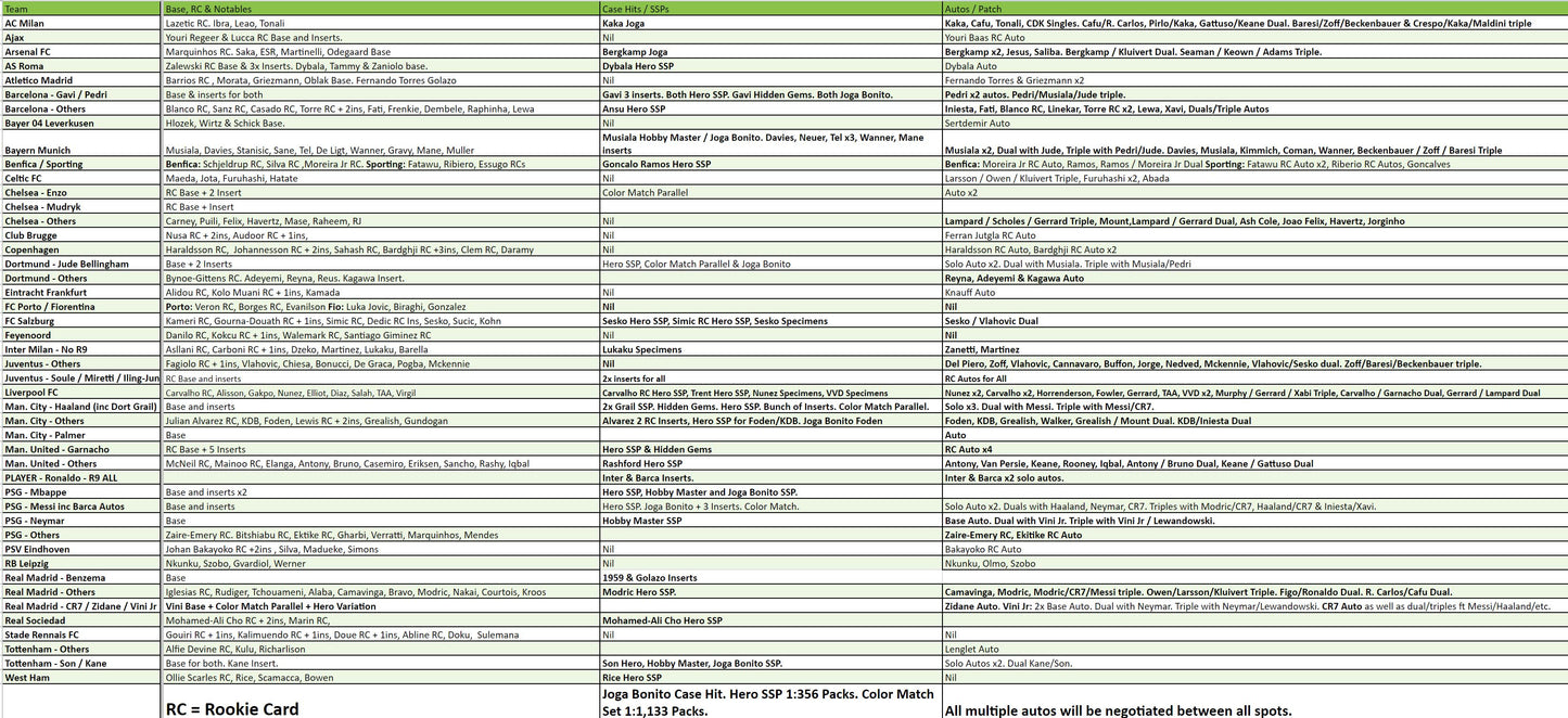 Break 1136 - 22/23 Topps UEFA Club Competition Chrome HOBBY Half Case - 6 Boxes - Pick Your Player / Team