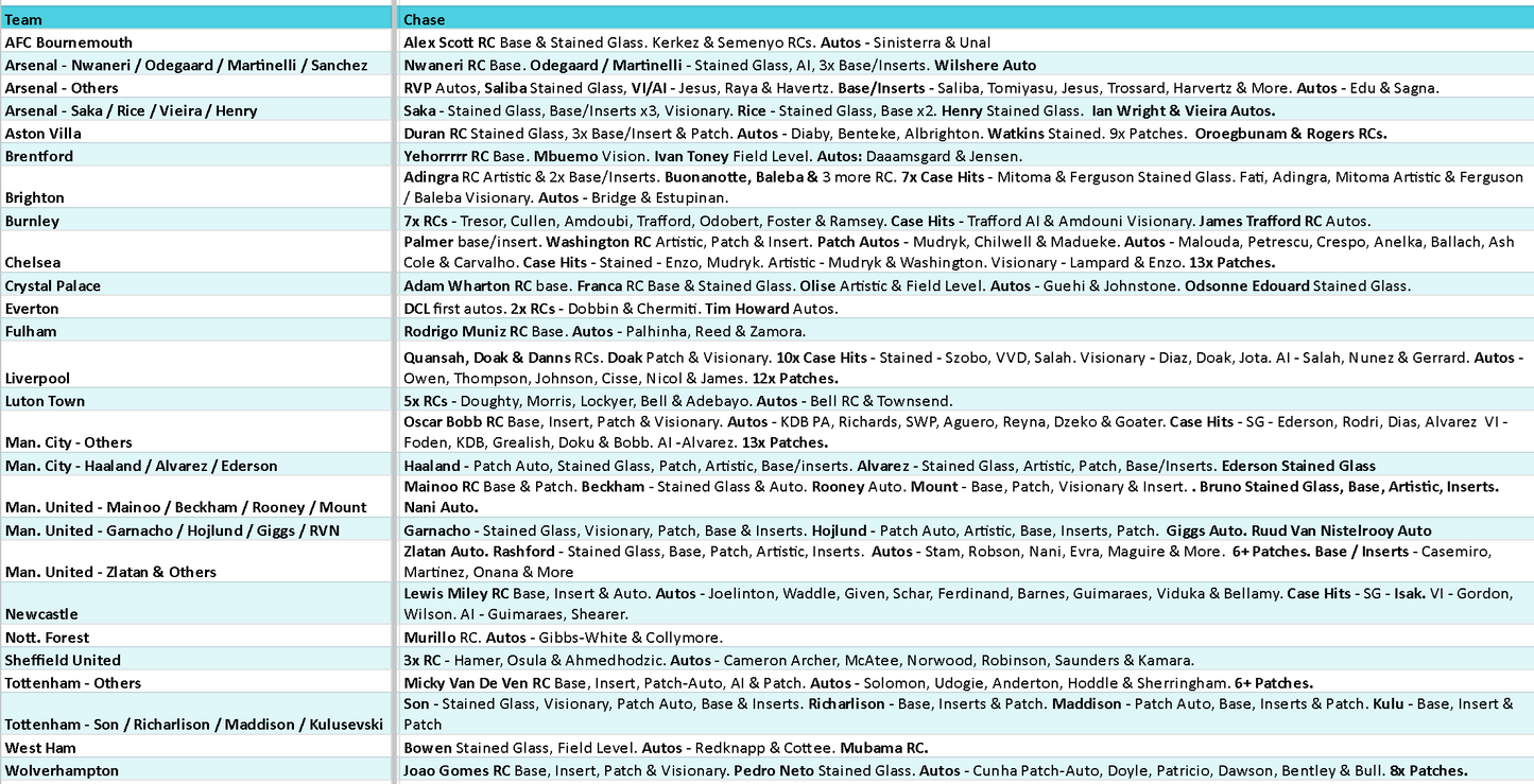 Break 4039 - 23/24 Select EPL HOBBY - 2 Box - Pick Your Team!