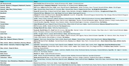 Break 4039 - 23/24 Select EPL HOBBY - 2 Box - Pick Your Team!