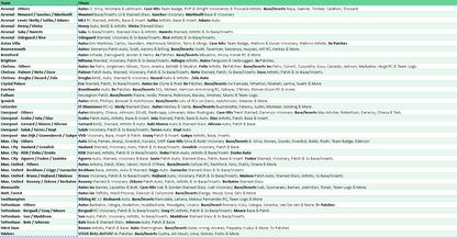 Break 5040 - 24/25 Select Premier League HOBBY - Half Case - Pick Your Team!