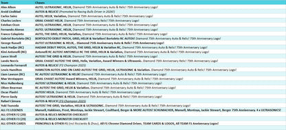 Break 5238 - 2025 Topps Chrome Formula 1 Racing Hobby - 3 Box Pick Your Driver! ROUND 2!