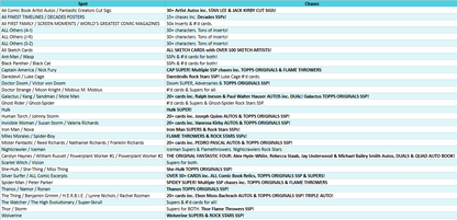 Break 5429 - 2026 Topps Finest Fantastic Four - FULL CASE Pick Your Characters!