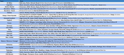 Break 2878 - New 23/24 FIFA Score Retail x Fat Pack 10 Box - Pick Your Team!