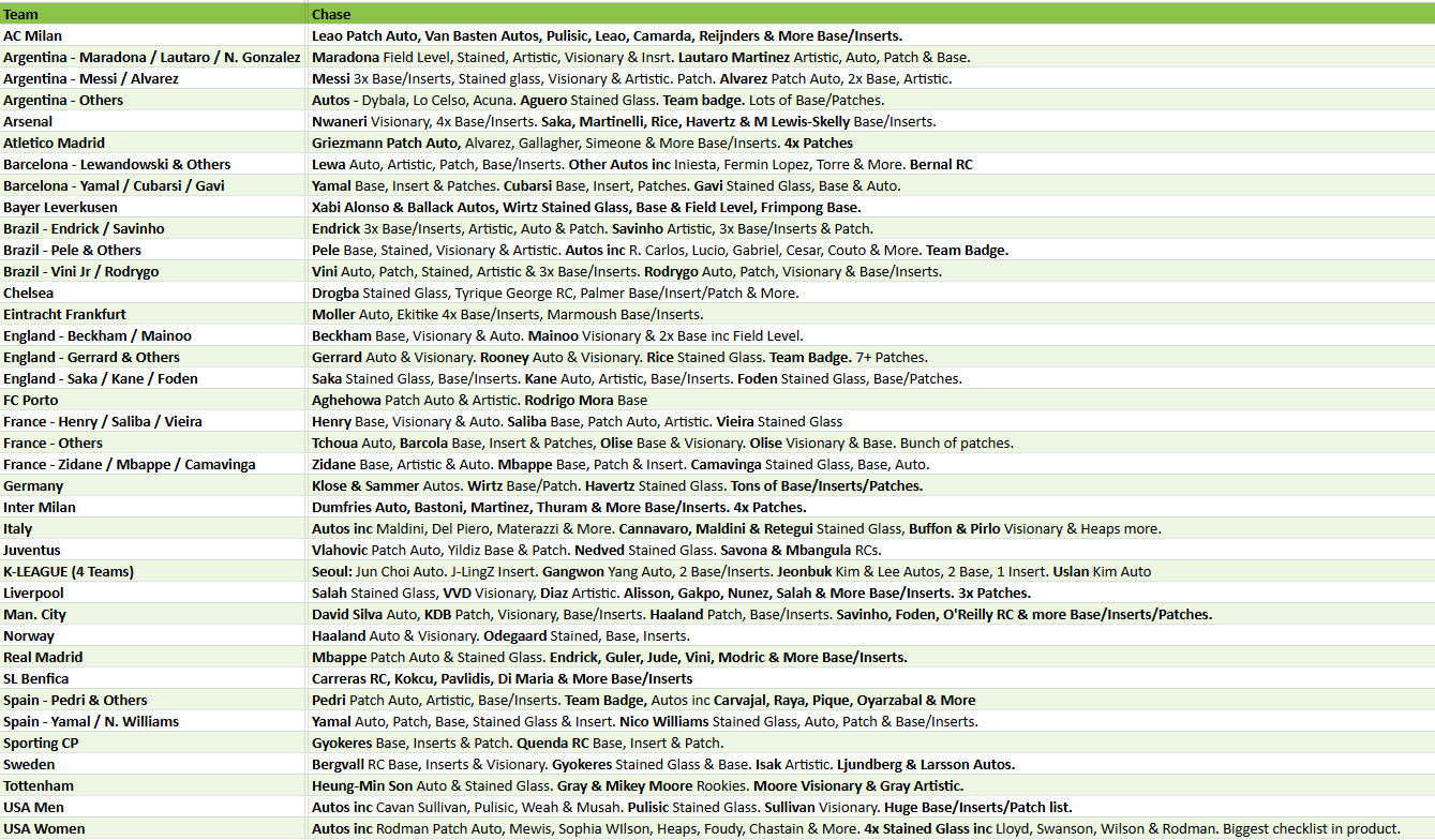 Break 4590 - 24/25 Panini Select FIFA Soccer Hobby - 4box - Pick Your Team! ROUND 3!