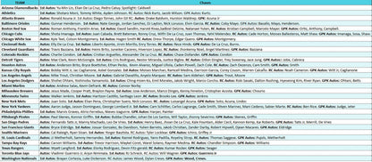 Break 5029 - 2025 Bowman Chrome Breakers Delight FULL CASE - 18 AUTOS - Pick Your Team!