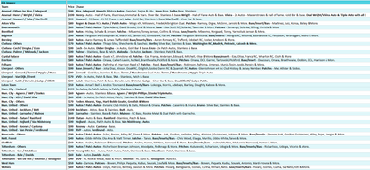 Break 3950 - 23/24 EPL Impeccable International Hobby - FULL CASE - Pick Your Team!