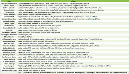 Break 4670 - 2024 MLB Inception FULL CASE Pick Your Team!