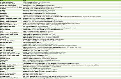 Break 5182 - 24/25 Merlin UEFA Club Comp Value Box - FULL CASE - 40 Boxes - Pick Your Team! ROUND 2!