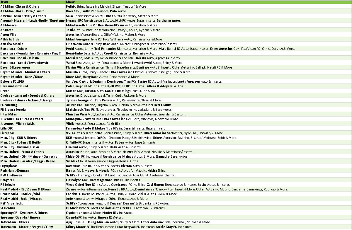 Break 5186 - 24/25 Merlin UEFA Club Comp Value Box - FULL CASE - 40 Boxes - Pick Your Team!