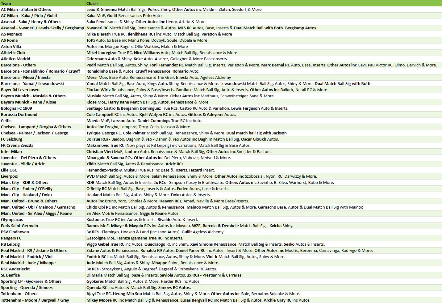 Break 5157 - 24/25 Merlin UCC Soccer HOBBY x BREAKERS - Double Half Case - Pick Your Team!