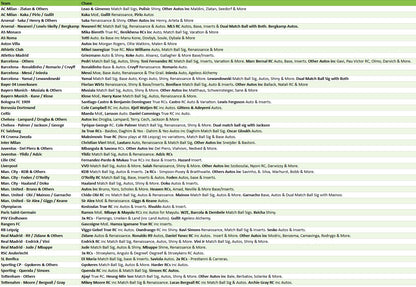 Break 5157 - 24/25 Merlin UCC Soccer HOBBY x BREAKERS - Double Half Case - Pick Your Team!