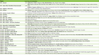 Break 2231 - 22/23 Chronicles Soccer Hobby x Tmall - 7 Box Pick Your Team!