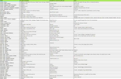 Break 2349 - 22/23 Panini Prizm EPL CHOICE - Full Case - 20 Boxes - Pick Your Player / Team