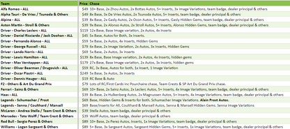 Break 2358 - Topps 2023 Formula 1 Chrome Hobby - 3 Box - Pick Your Team!