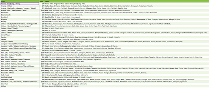 Break 2389 - 23/24 EPL Prizm Breakaway 10 Box Pick Your Team!