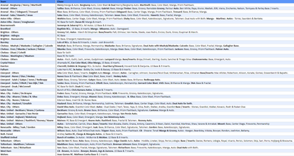 Break 2515 - 23/24 EPL Prizm Hobby x Choice 8 Box - Pick Your Team/Player!