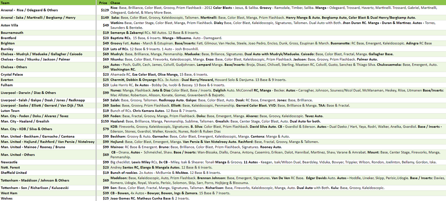 Break 2542 - 23/24 Panini EPL Prizm Hobby x Choice 5 Box Mixer - Pick Your Team!