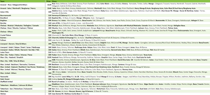 Break 2542 - 23/24 Panini EPL Prizm Hobby x Choice 5 Box Mixer - Pick Your Team!