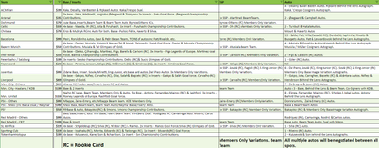 Break 2712 - 22/23 Topps UEFA Stadium Club Chrome Hobby - 3 Box - Pick Your Team