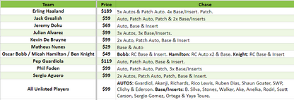 Break 2781 - 23/24 Topps Manchester City Team Set - Half Case - 10 Boxes - Pick Your Player!