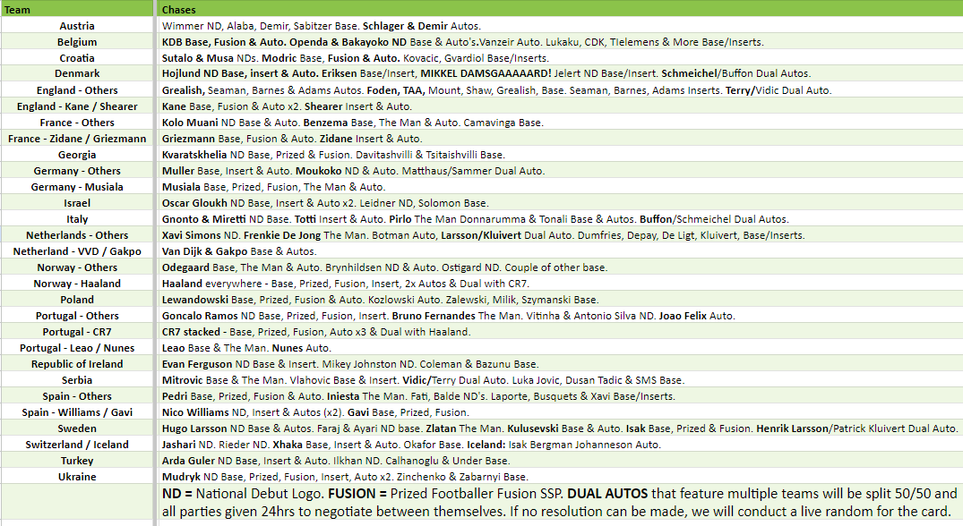 Break 3061 - 2024 Topps Finest Road to Euros - Half Case - Pick Your Team!