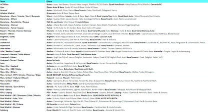 Break 3431 - 23/24 Topps UEFA Inception - 3 Box - Pick Your Team!
