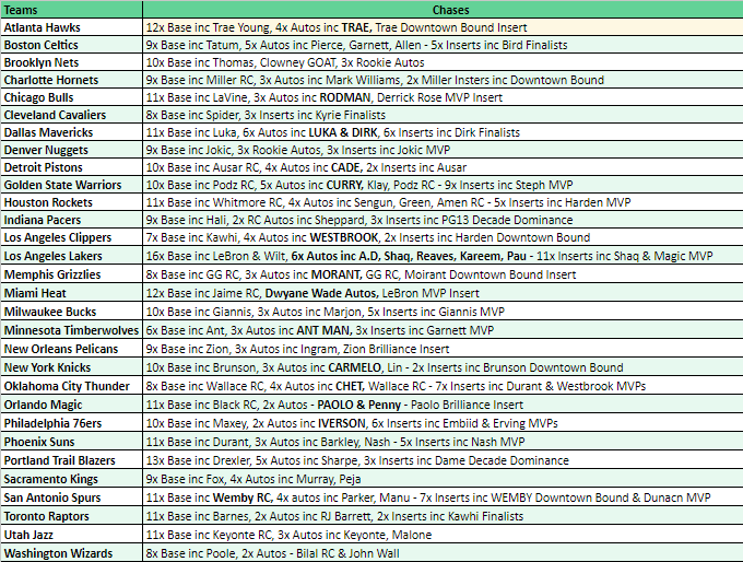 Break 3698 - NBA 23/24 Prizm Deca Hobby - Pick Your Team!